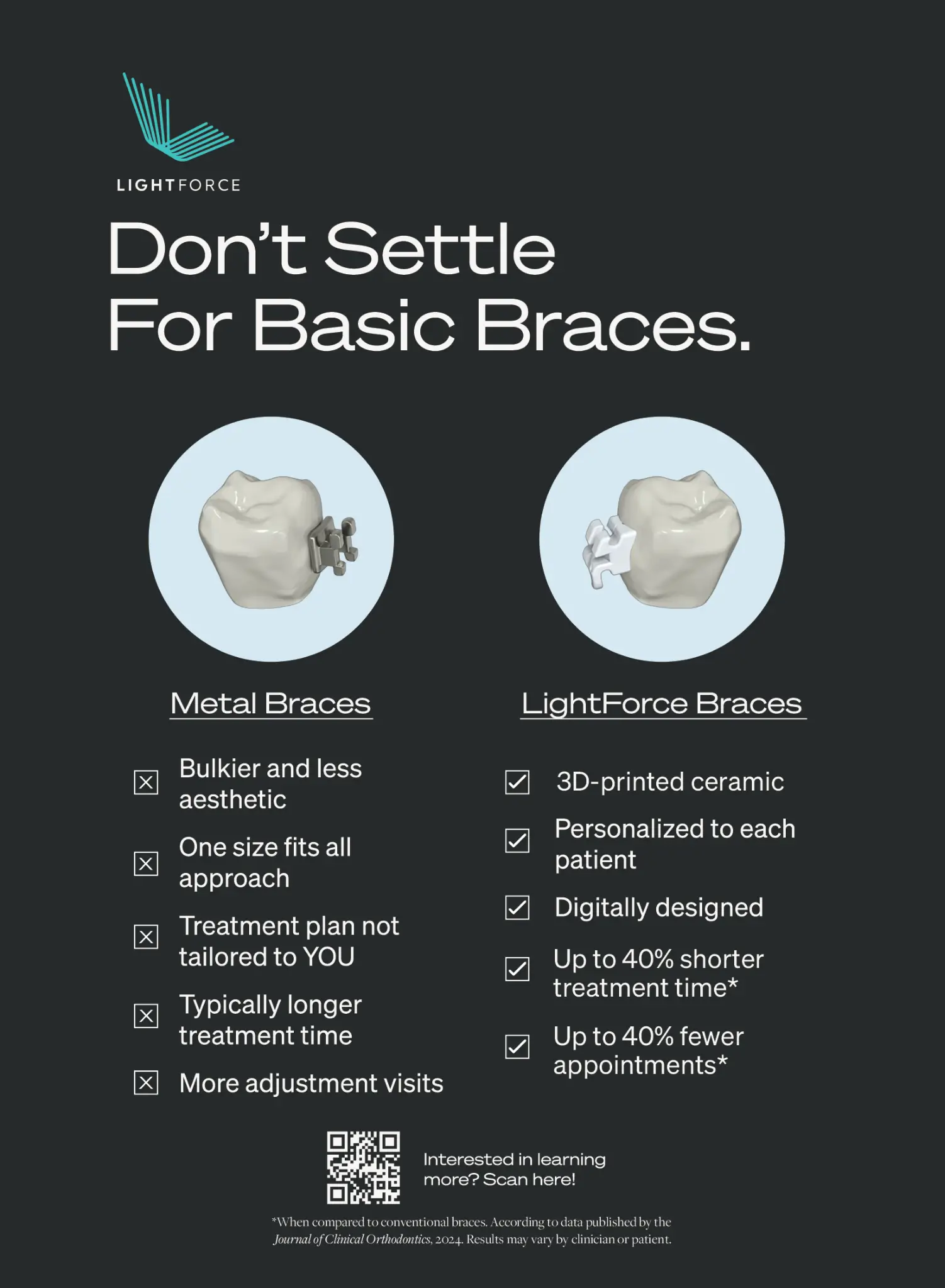 dont-settle-with-basic-braces